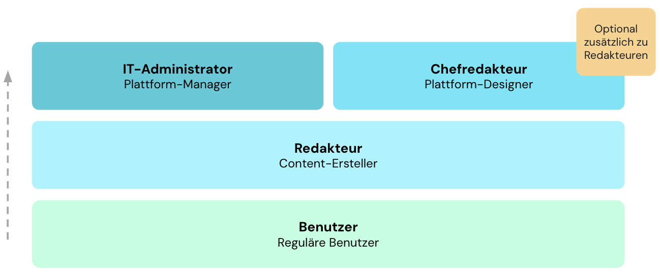 Bausteine für Rollen.png
