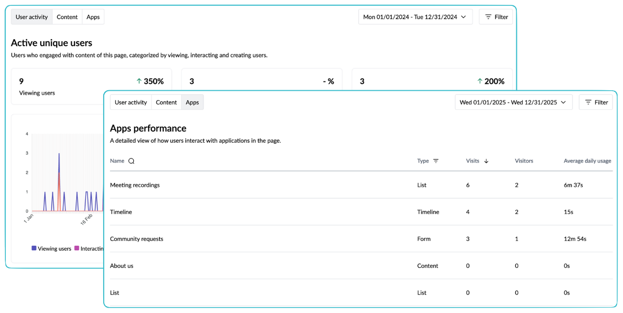 pages analytics details.png