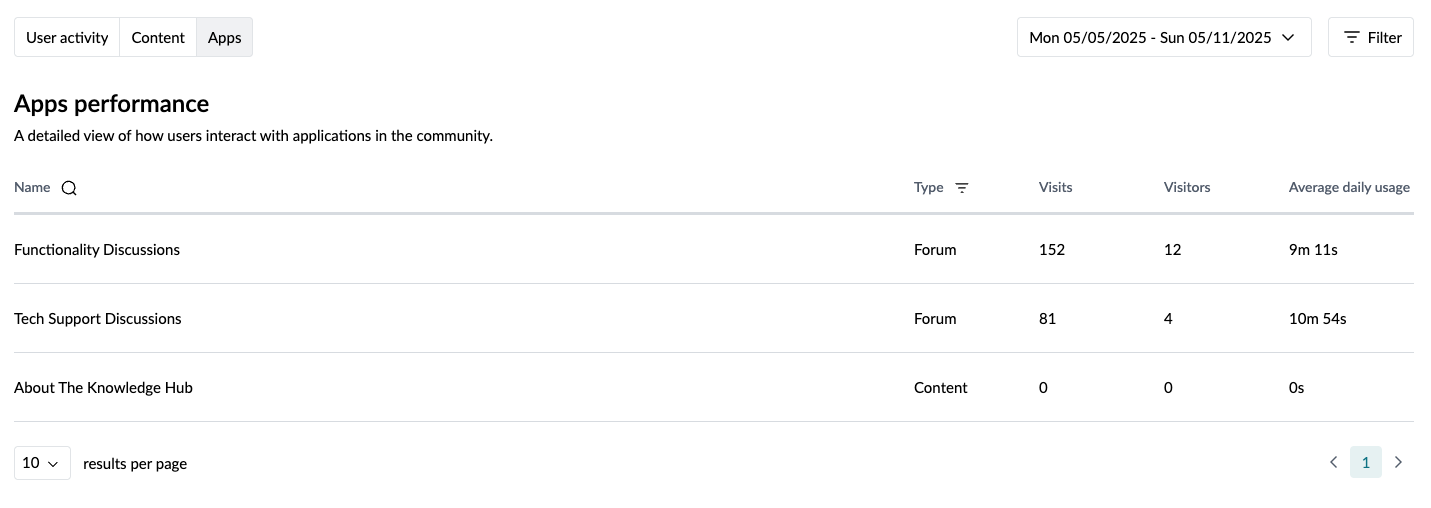 apps analytics community.png