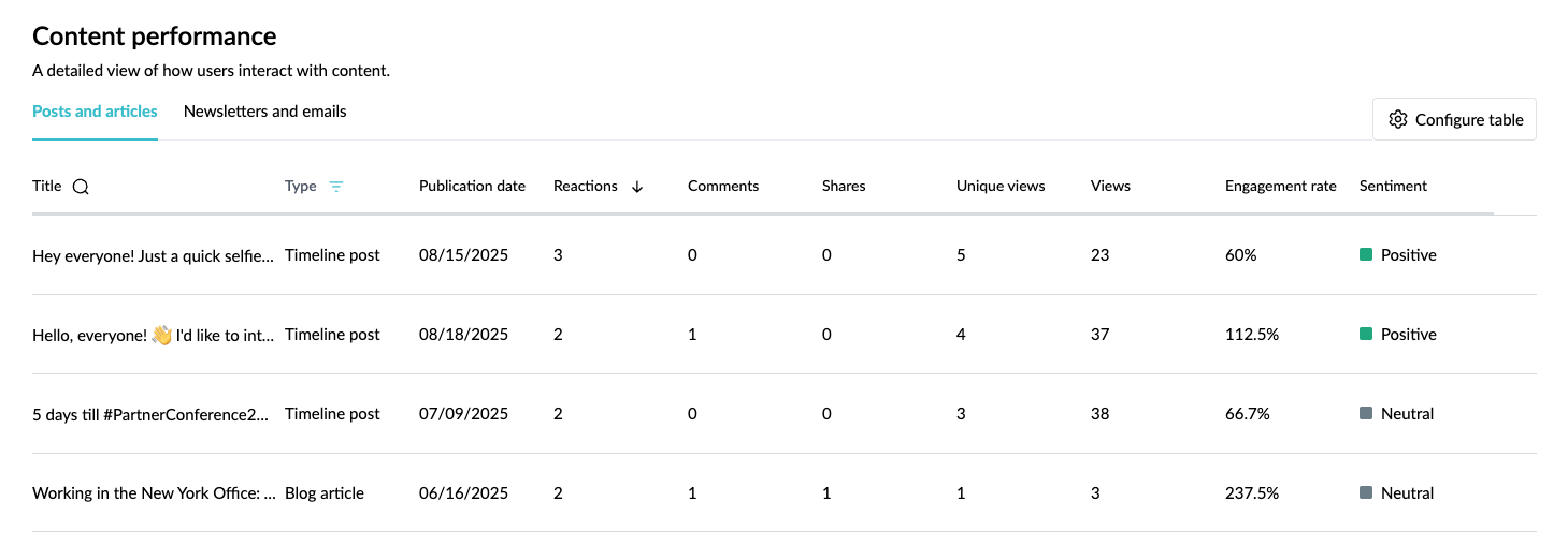 content performance analytics.png
