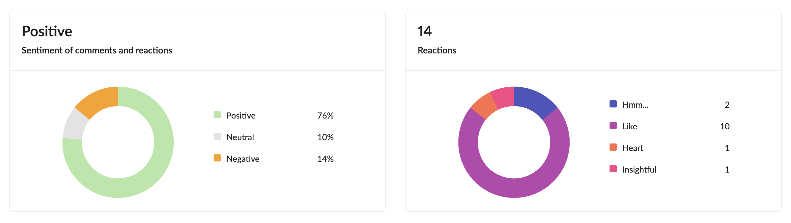 reactions pie chart analytics.png