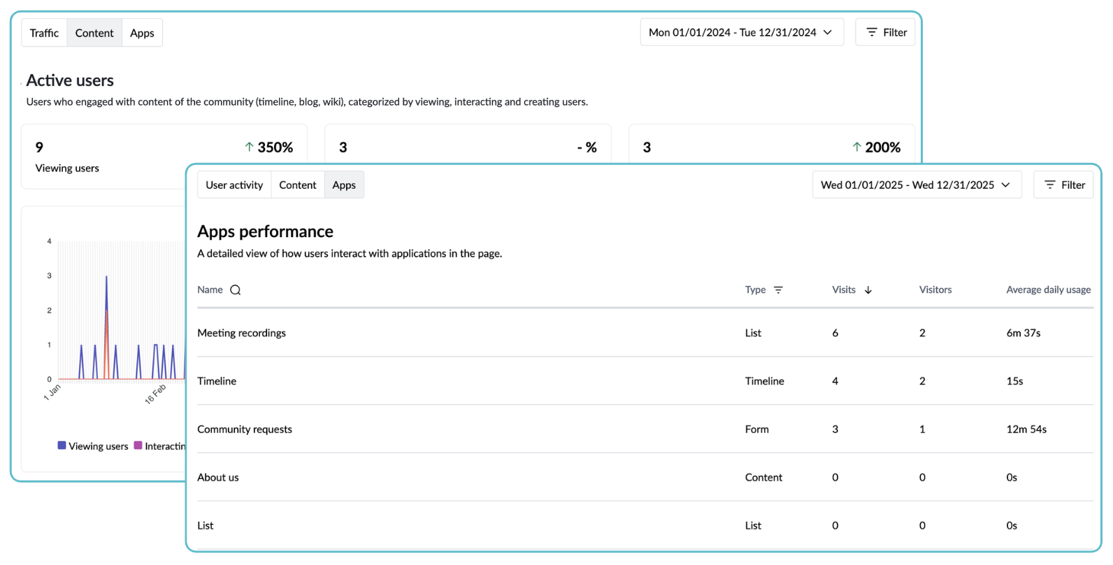 pages analytics details.png